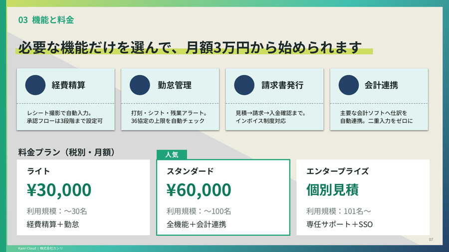 同|中面(機能と料金)